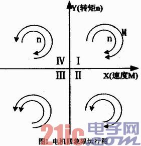 基于MSK4226的直流有刷電機四象限控制