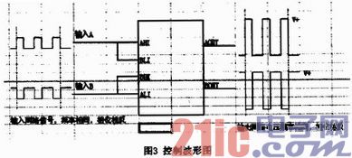 基于MSK4226的直流有刷電機四象限控制