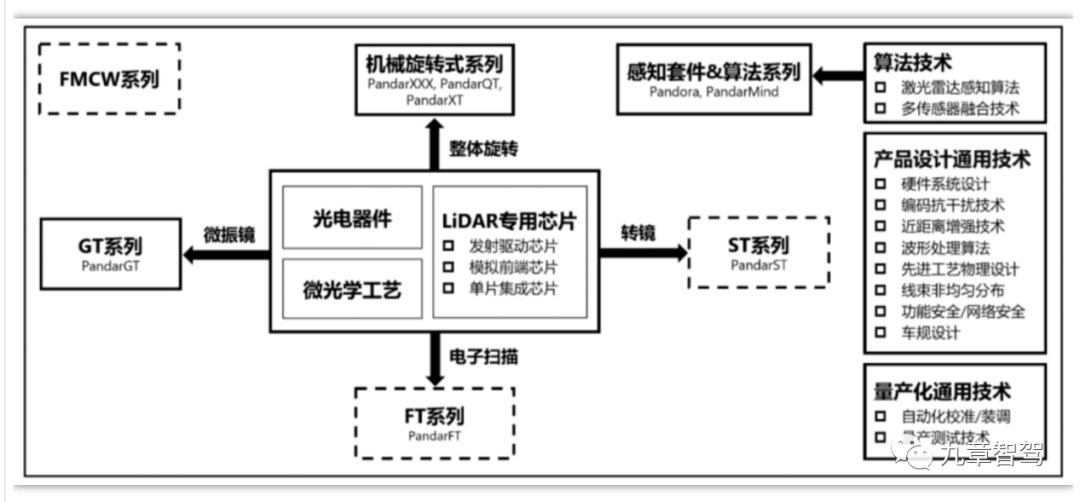 關(guān)于激光雷達(dá)，投資者及車企感興趣的12個(gè)問(wèn)題