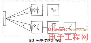 嵌入式圖像信息采集與傳送系統(tǒng)設(shè)計(jì)