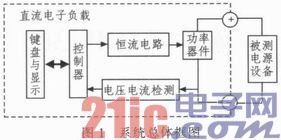 基于MSP430單片機的直流電子負載設計