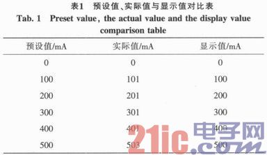 基于MSP430單片機的直流電子負載設計