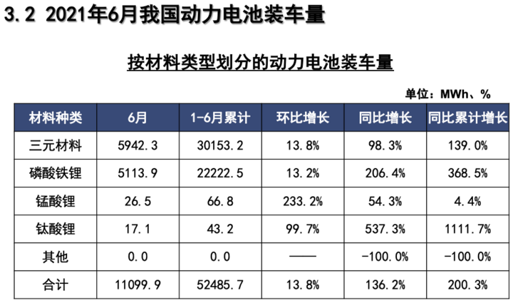 產(chǎn)量，寧德時代，電池，動力電池裝機量
