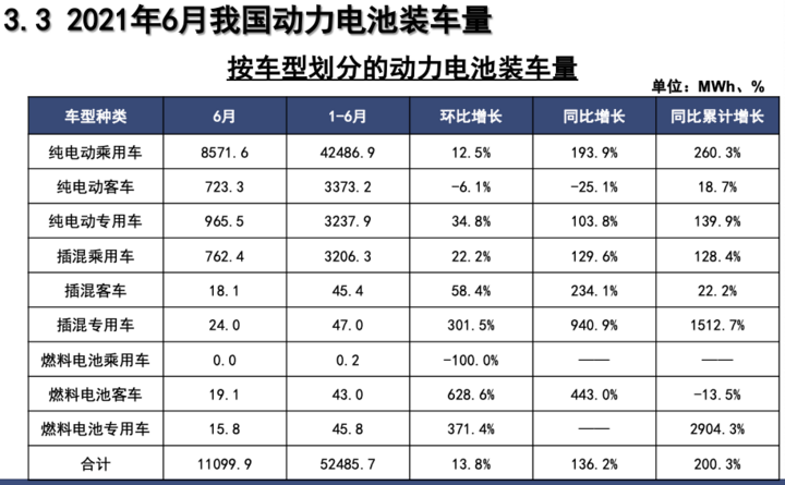 產(chǎn)量，寧德時代，電池，動力電池裝機量