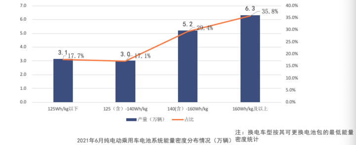 產(chǎn)量，寧德時代，電池，動力電池裝機量