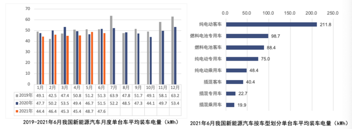 產(chǎn)量，寧德時代，電池，動力電池裝機量