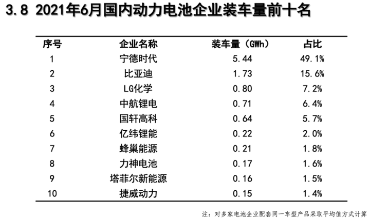 產(chǎn)量，寧德時代，電池，動力電池裝機量