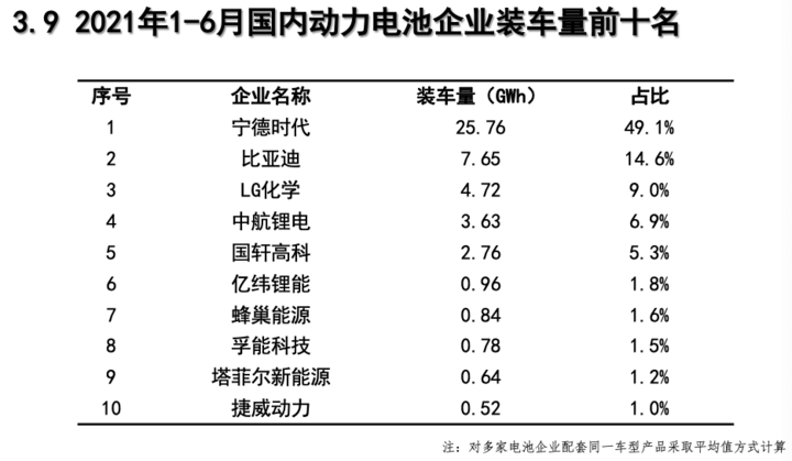 產(chǎn)量，寧德時代，電池，動力電池裝機量