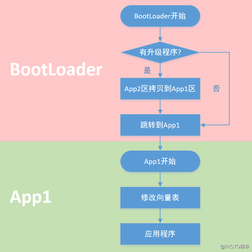 watermark,size_16,text_QDUxQ1RP5Y2a5a6i,color_FFFFFF,t_100,g_se,x_10,y_10,shadow_90,type_ZmFuZ3poZW5naGVpdGk=