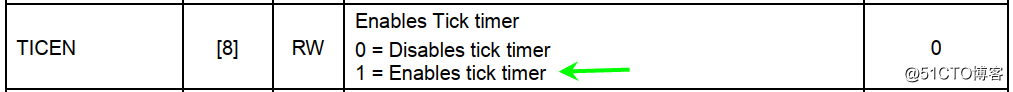 TICEN