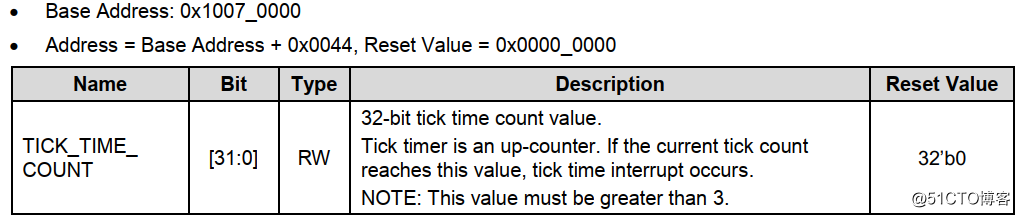 TICNT