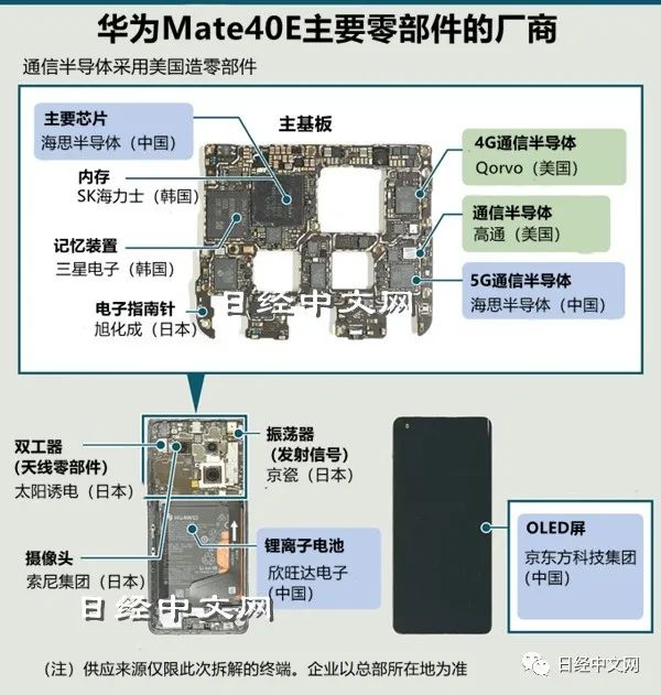 华为p40拆机图解图片