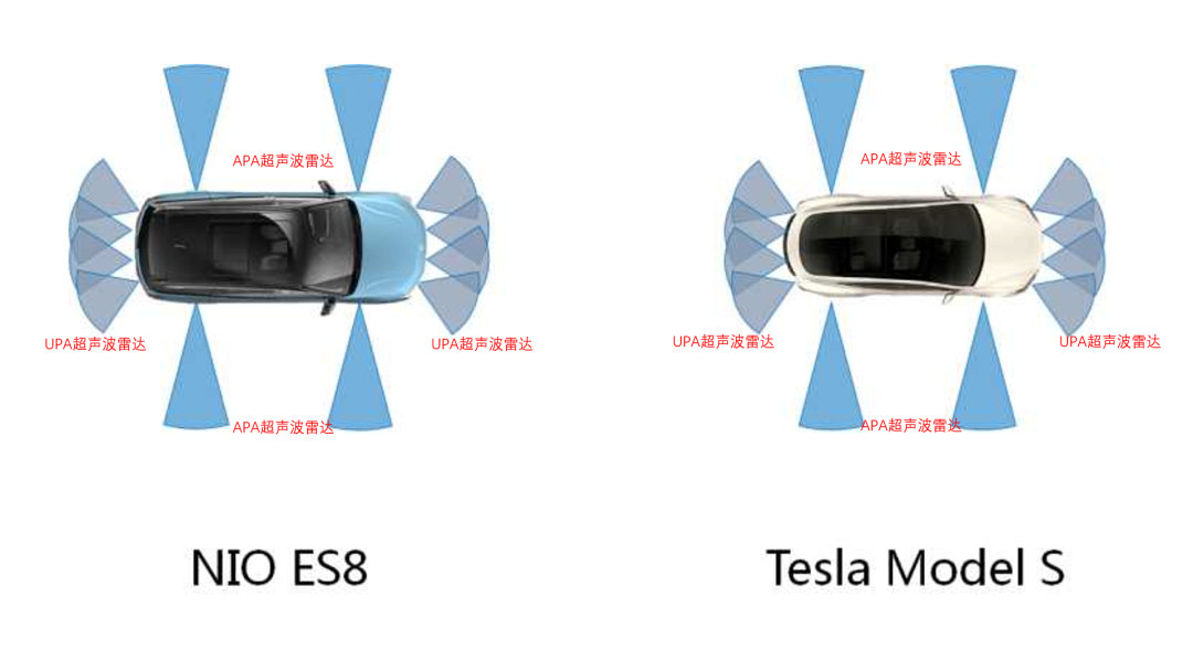 智能駕駛汽車之