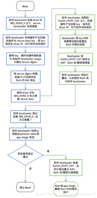 談?wù)勂囆酒畔踩ㄏ缕? title=