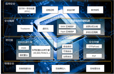 談?wù)勂囆酒畔踩ㄏ缕? title=