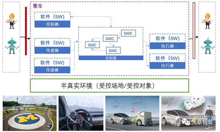 一文看懂自動駕駛測試體系
