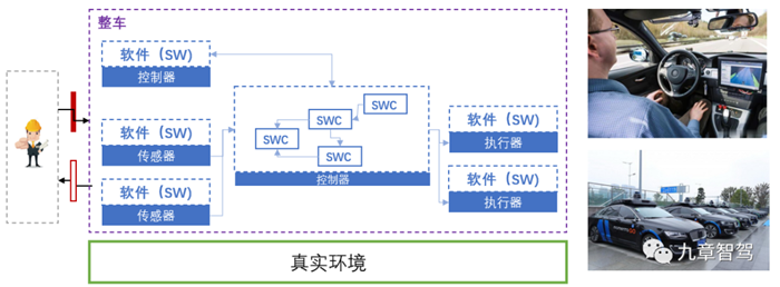 一文看懂自動駕駛測試體系