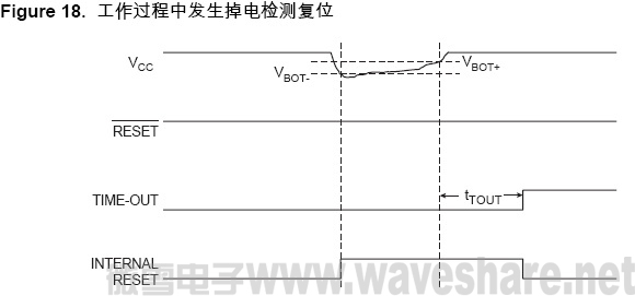 ATmega8 掉電檢測