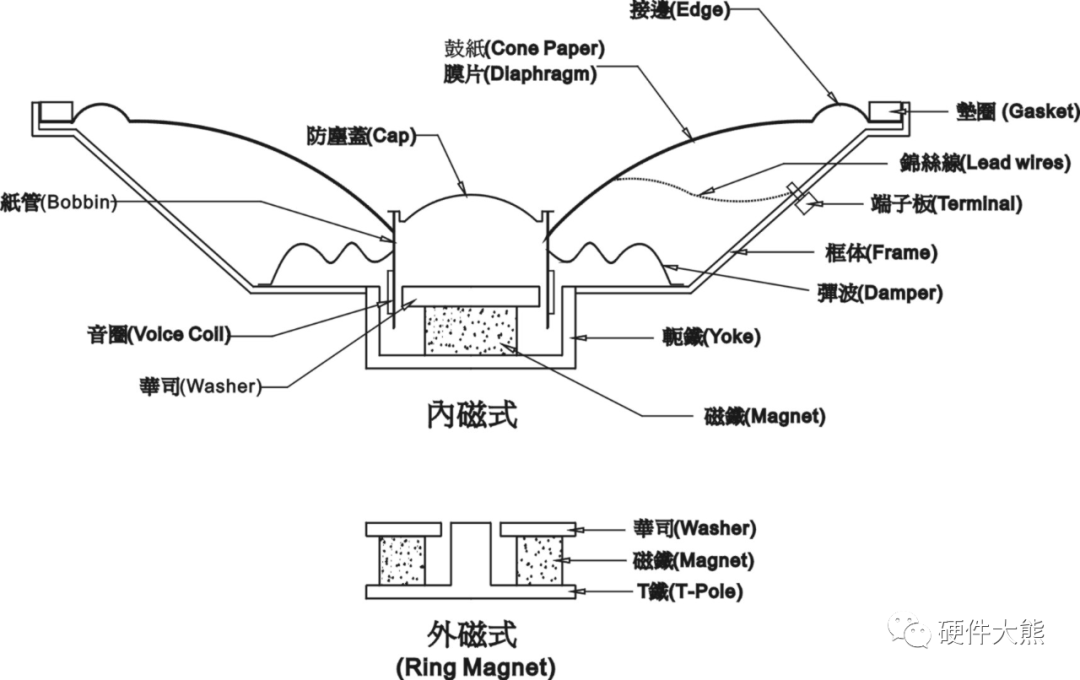 喇叭结构拆解图图片