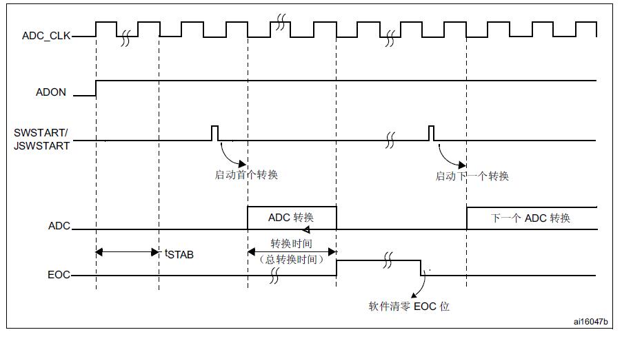 adc0832时序图图片