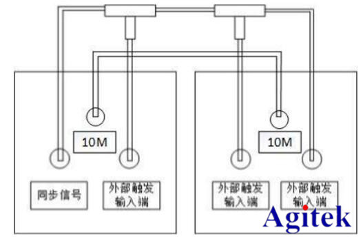 DG信号发生器<font color='red'>同步</font>输出多通道方案 