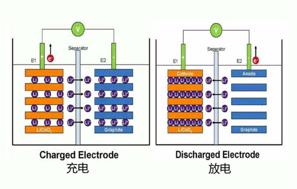 新能源汽車充電3大技巧，讓你的電車更長壽