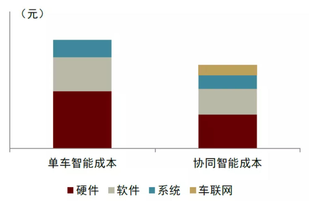 自动驾驶示范区迈入3.0阶段：三层面<font color='red'>同步</font>推进 车联网技术再获强调