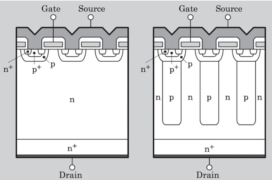 平面功率 mosfet(左)和超结 mosfet(右)的结构