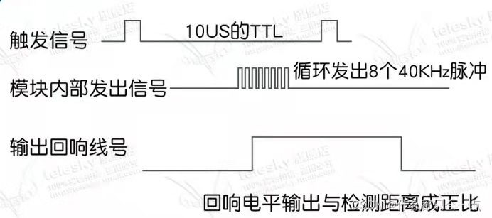 超声波测距时序图图片