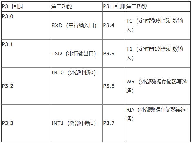 80c51引脚功能图图片