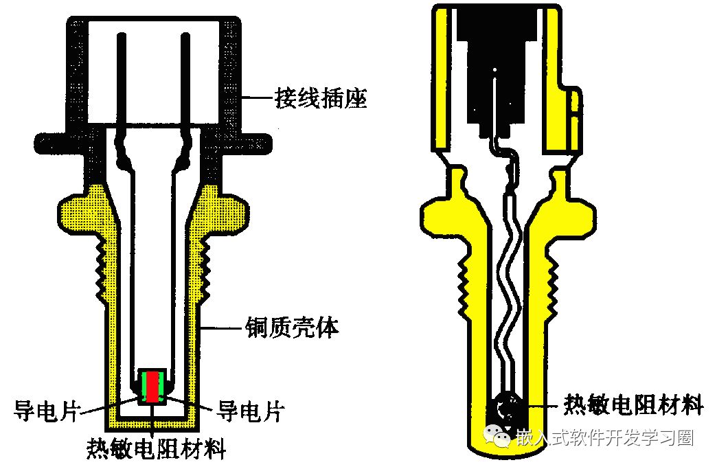 热电阻与电真空器件测试仪器与煤油灯专用煤油哪个好