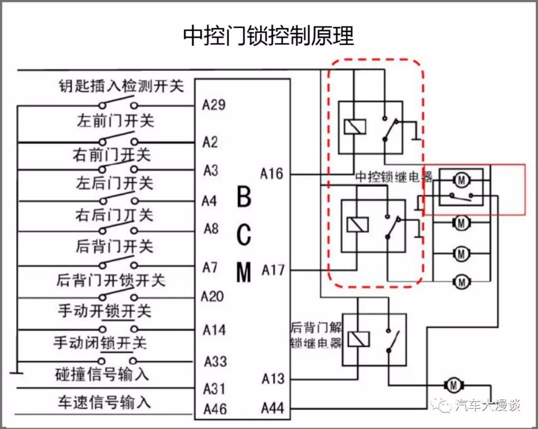 长安逸动bcm模块位置图片