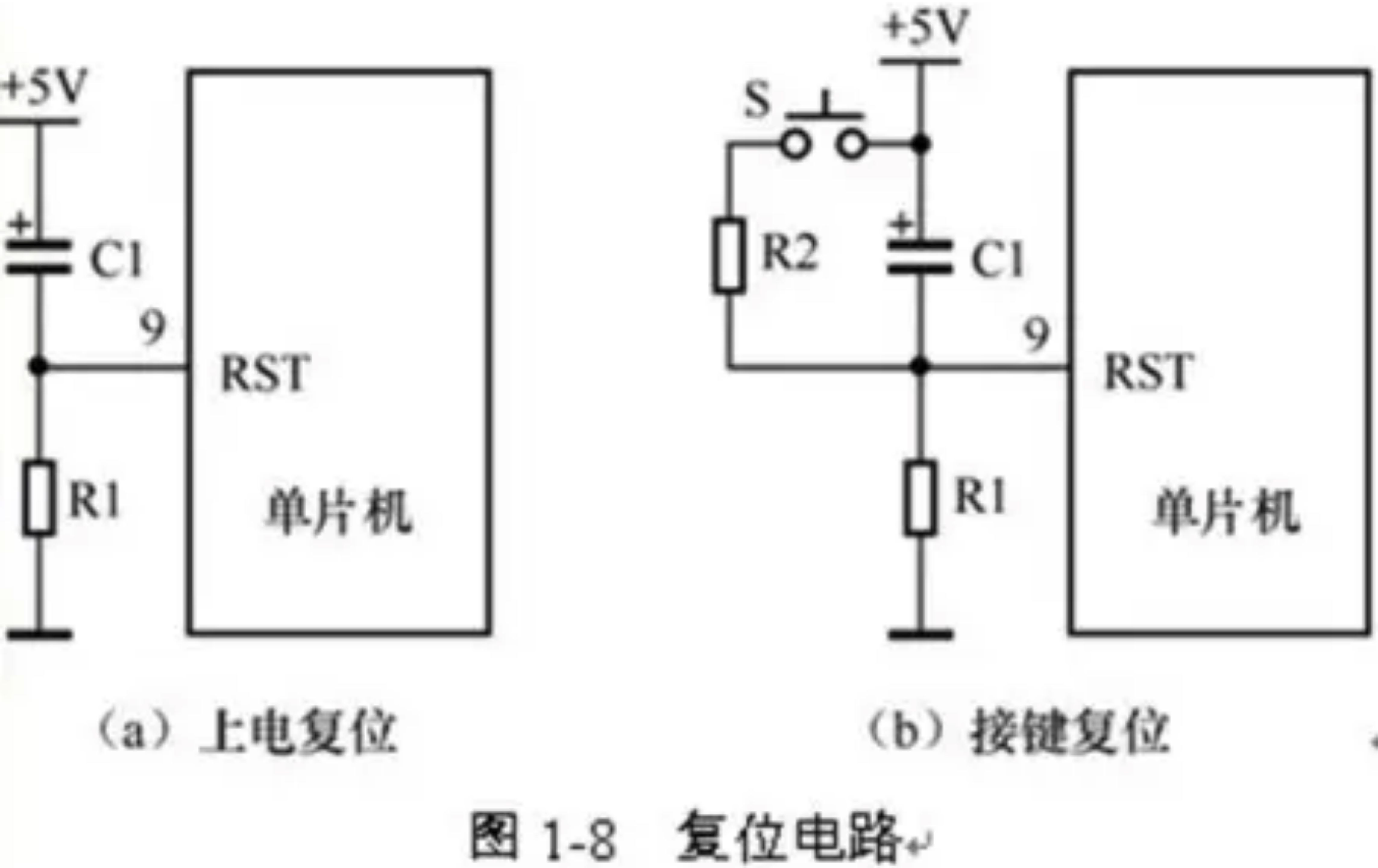 80c51单片机简介80c51单片机内部结构的组成的简单介绍