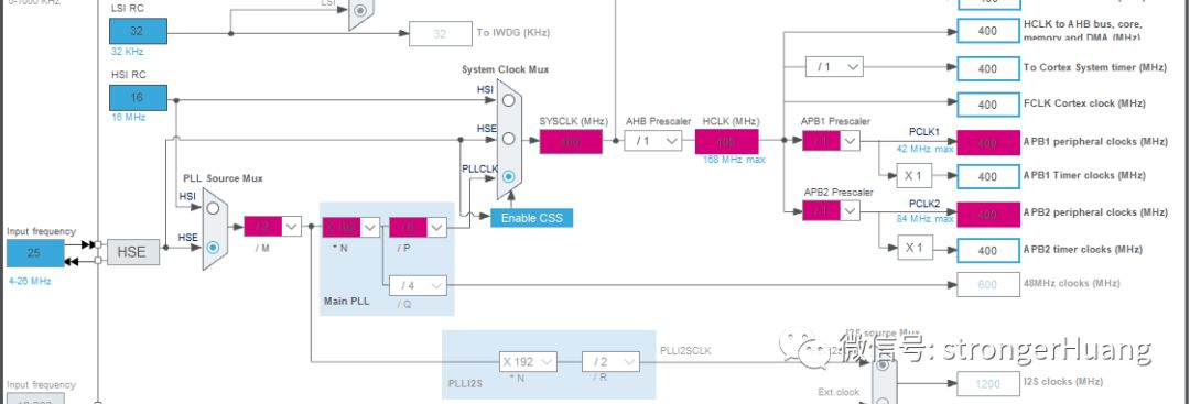 STM32時鐘要先倍頻N倍再分頻的原因是什么?