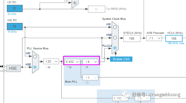 STM32時鐘要先倍頻N倍再分頻的原因是什么?