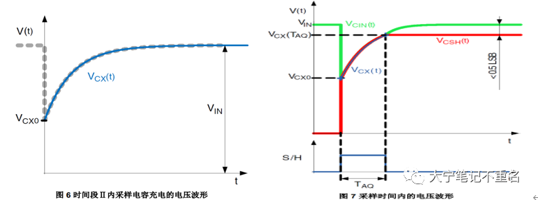 ADC采样过程中遇到的问题分析(图6)