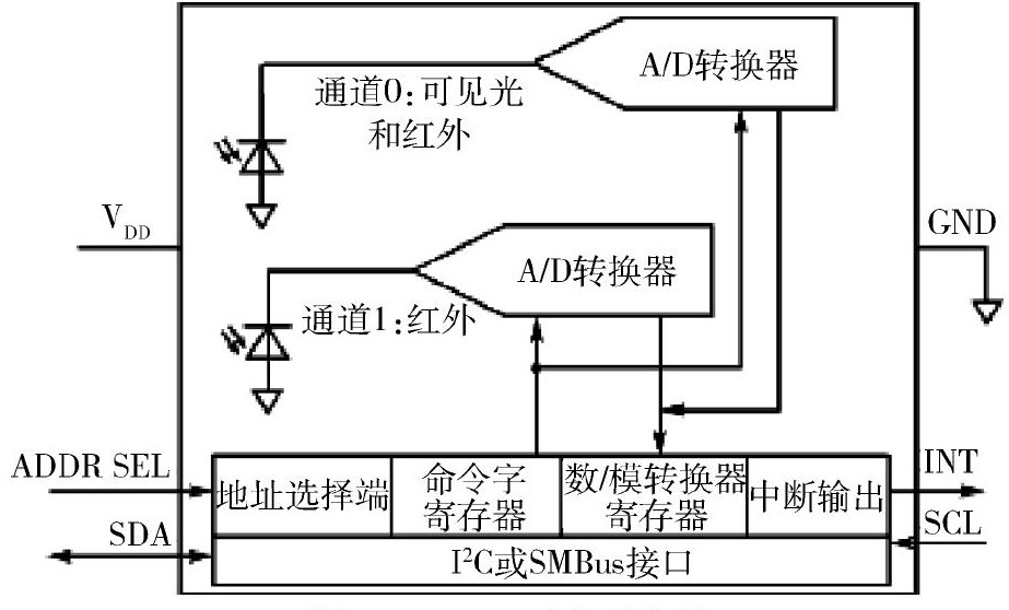 【毕业设计】基于机智云的智能晾衣控制系统(图3)