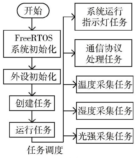 【毕业设计】基于机智云的智能晾衣控制系统(图4)