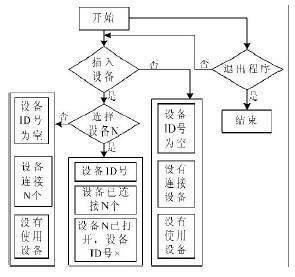 基于LabVIEW軟件設(shè)計(jì)的調(diào)試平臺(tái)在工業(yè)控制中的應(yīng)用