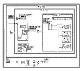 基于LabVIEW軟件設(shè)計(jì)的調(diào)試平臺(tái)在工業(yè)控制中的應(yīng)用
