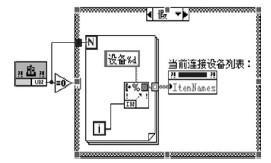 基于LabVIEW軟件設(shè)計(jì)的調(diào)試平臺(tái)在工業(yè)控制中的應(yīng)用