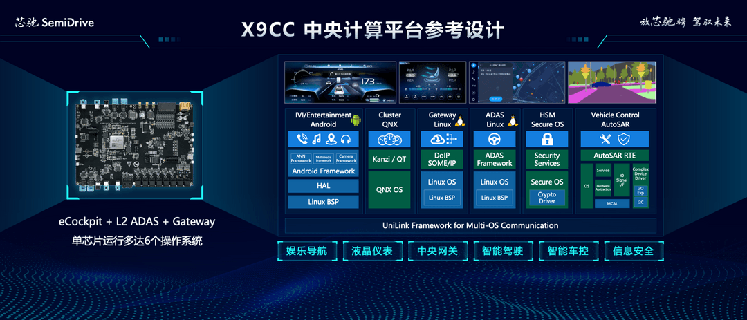 智能座艙SoC芯片、智能車控MCU芯片丨芯馳科技確認申報2024金輯獎·中國汽車新供應鏈百強