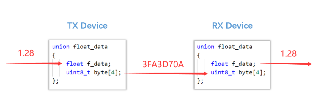 032a68ac-990f-11eb-8b86-12bb97331649.png
