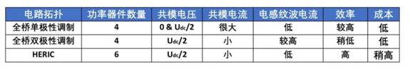 單相小功率光伏并網(wǎng)系統(tǒng)中，隔離型和非隔離型兩種拓撲結(jié)構(gòu)介紹