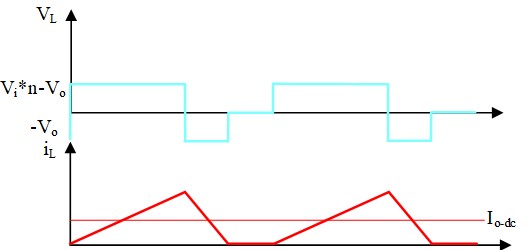 正激式電路(電流連續(xù)模式-CCM)的設計