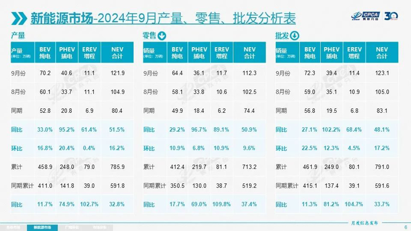 明年，混動(dòng)超越純電？