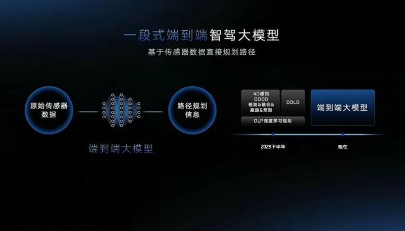 從智能到直覺，“端到端”迎來扎堆落地的時刻