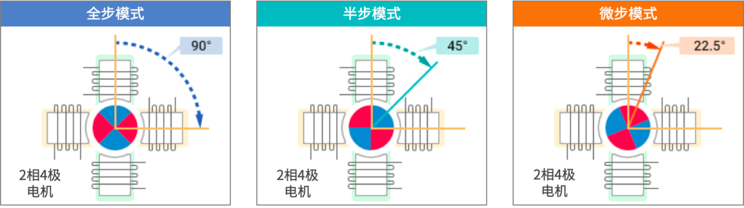 米乐M6网页版：单芯片TMS域控方案热管理应用新趋势(图2)