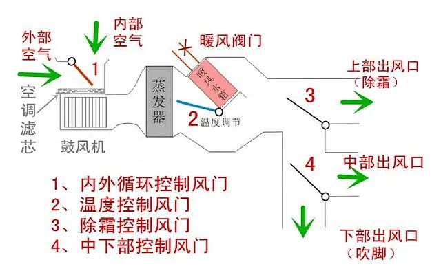 米乐M6网页版：单芯片TMS域控方案热管理应用新趋势(图3)