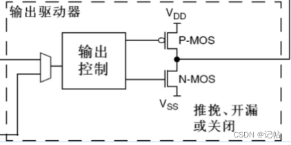 在這里插入圖片描述